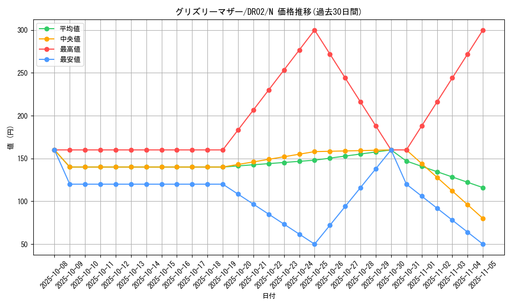 card_12749_series_19859_rarity_1_graph