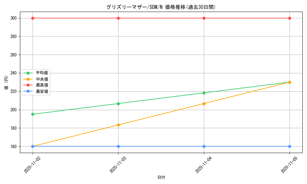 card_12749_series_28934_rarity_1_graph