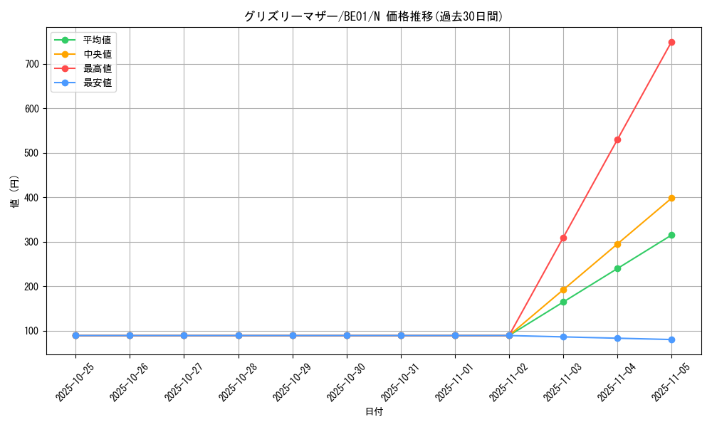 card_12749_series_28960_rarity_1_graph