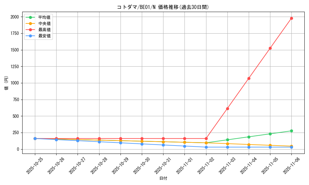 card_12750_series_28960_rarity_1_graph