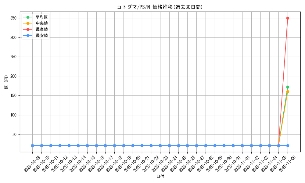 card_12750_series_33460_rarity_1_graph