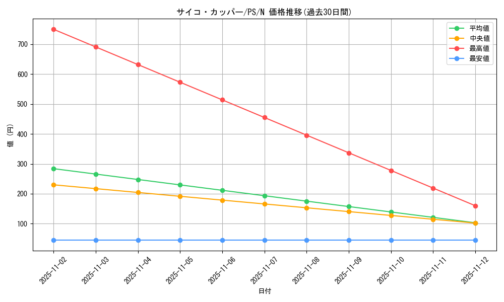 card_12751_series_33460_rarity_1_graph