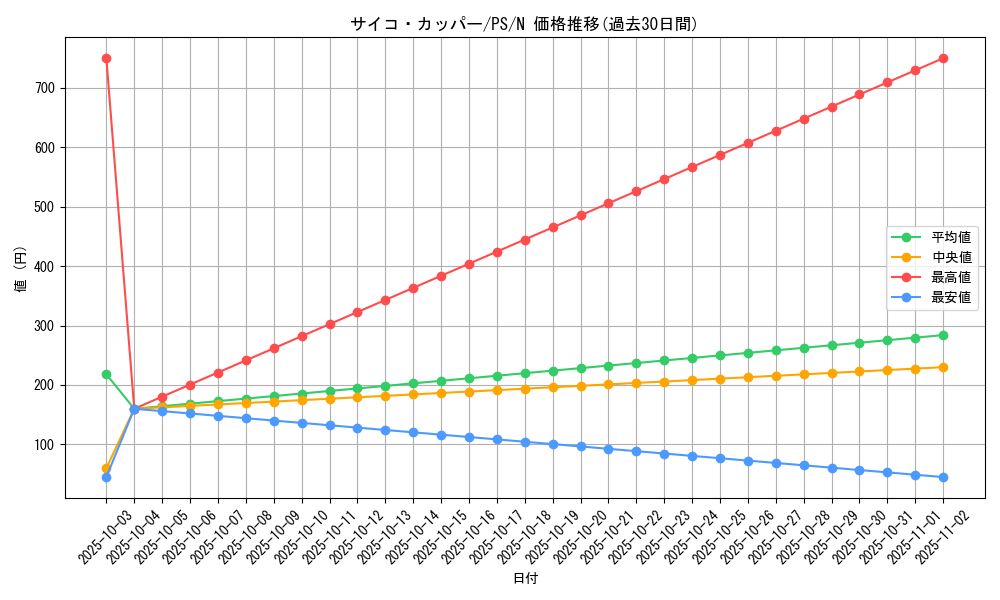 card_12751_series_33460_rarity_1_graph