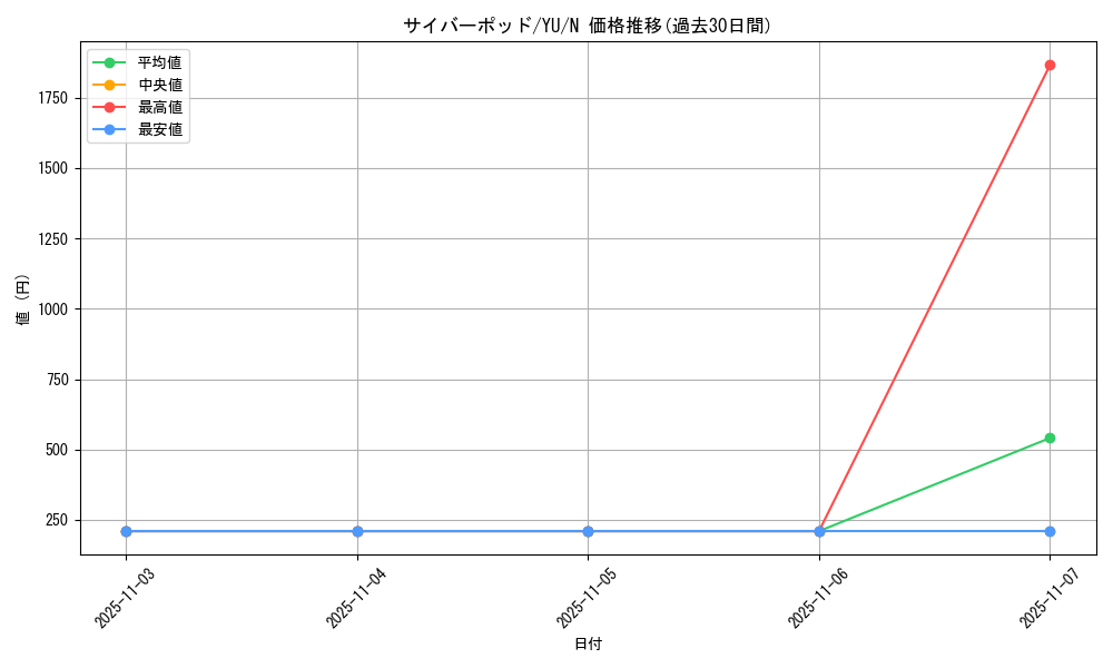 card_12753_series_32246_rarity_1_graph