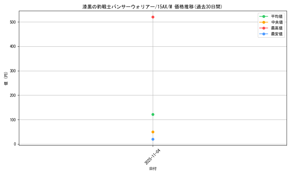 card_12754_series_15490_rarity_6209_graph