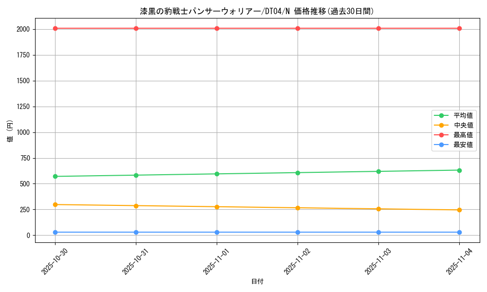 card_12754_series_23005_rarity_1_graph