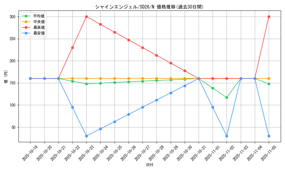 card_12755_series_17120_rarity_1_graph