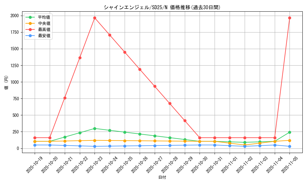 card_12755_series_17601_rarity_1_graph