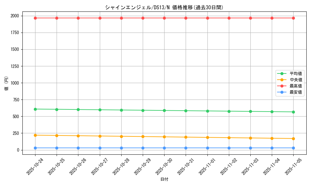 card_12755_series_18166_rarity_1_graph