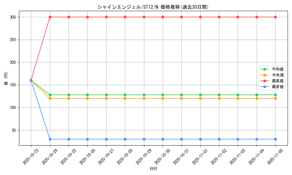 card_12755_series_18776_rarity_1_graph