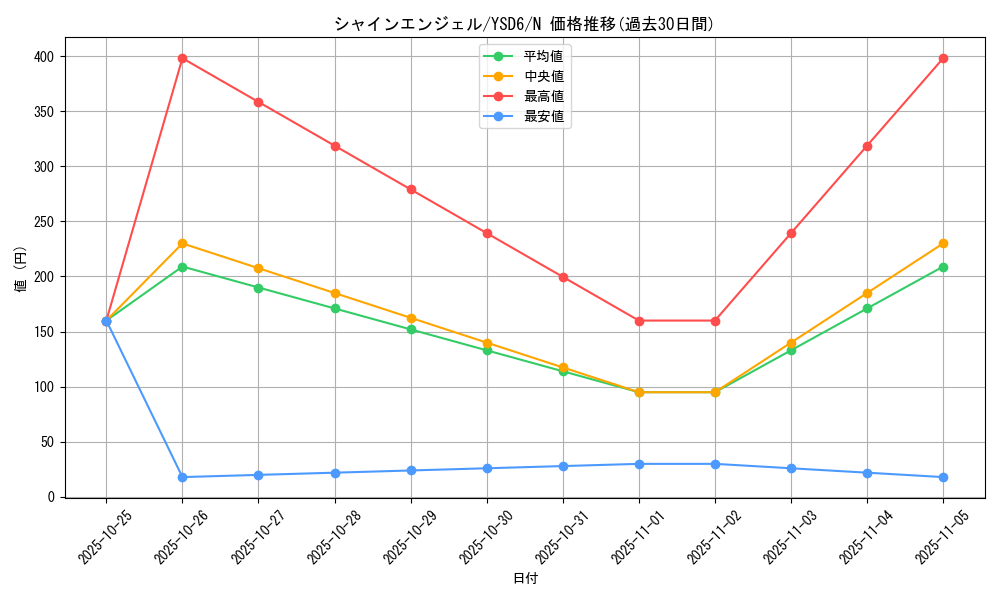card_12755_series_20026_rarity_1_graph