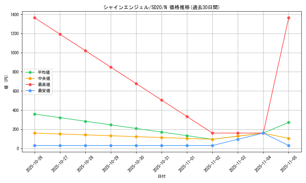 card_12755_series_20322_rarity_1_graph