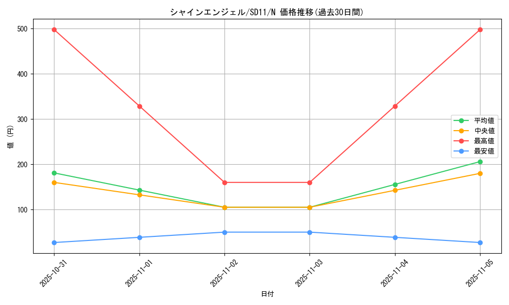 card_12755_series_25726_rarity_1_graph