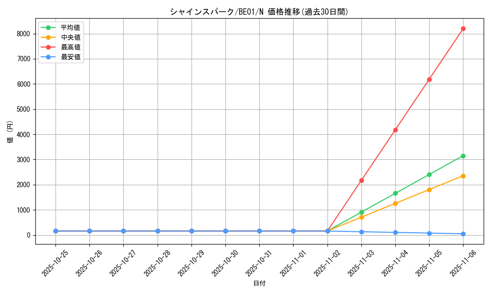 card_12756_series_28960_rarity_1_graph