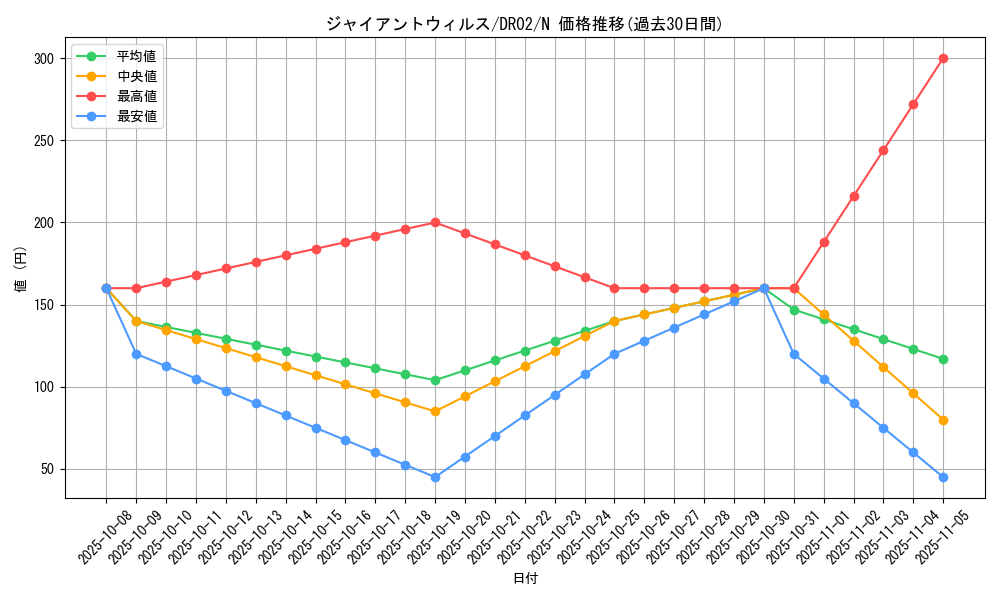 card_12757_series_15398_rarity_1_graph