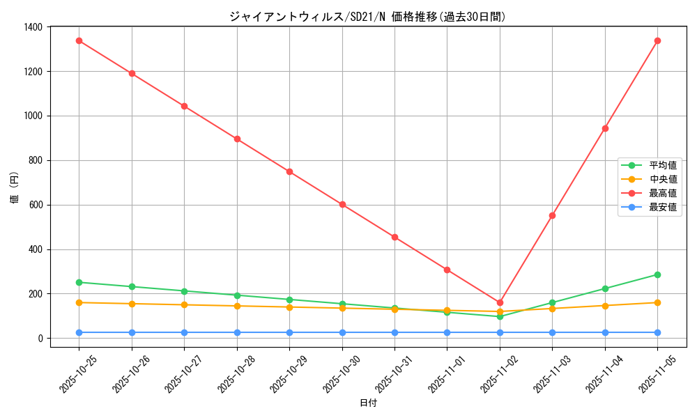 card_12757_series_19755_rarity_1_graph