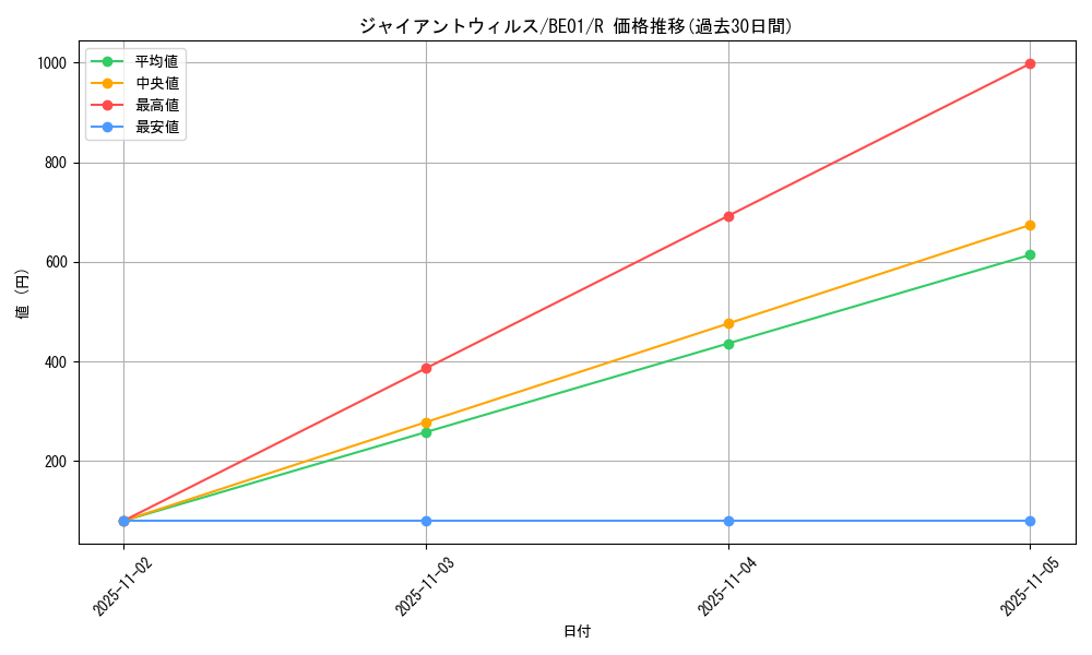 card_12757_series_28960_rarity_62_graph