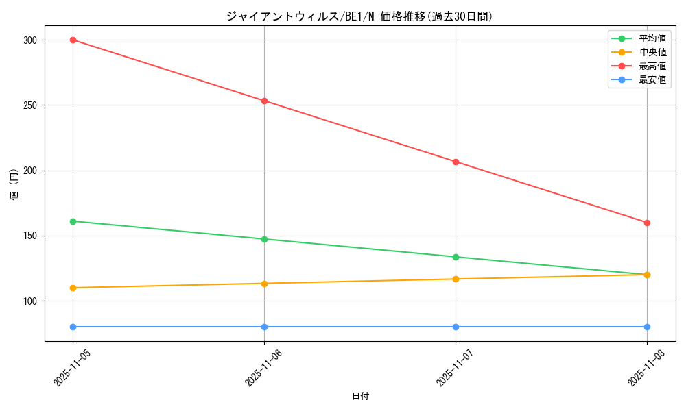 card_12757_series_31315_rarity_1_graph