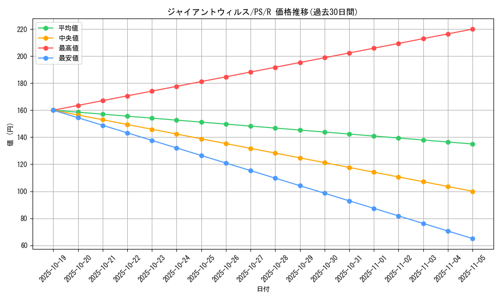 card_12757_series_33460_rarity_62_graph