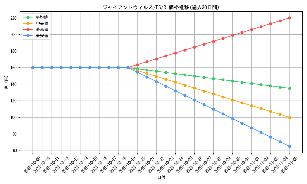 card_12757_series_33460_rarity_62_graph