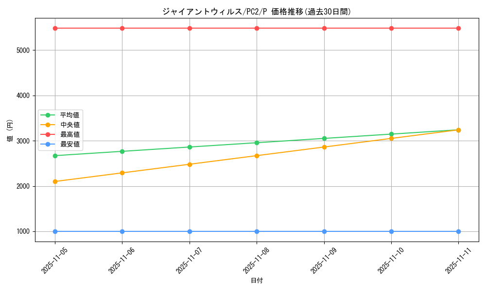card_12757_series_33591_rarity_2_graph