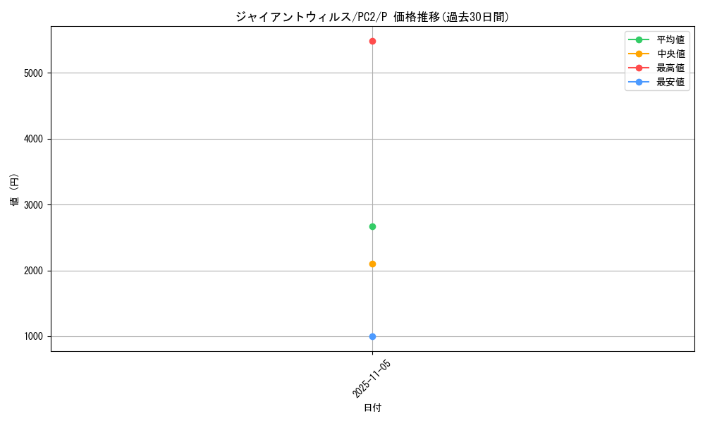 card_12757_series_33591_rarity_2_graph