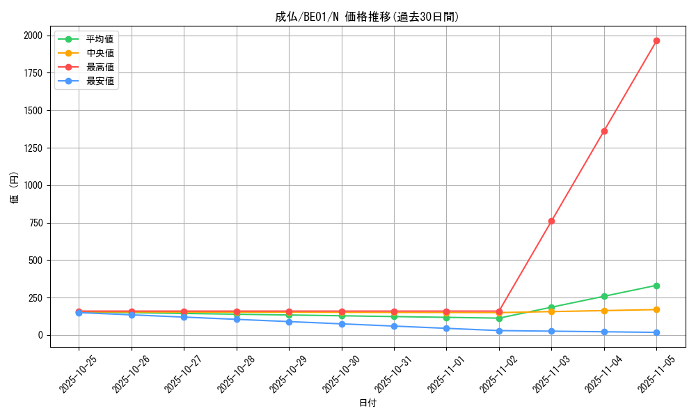 card_12758_series_28960_rarity_1_graph