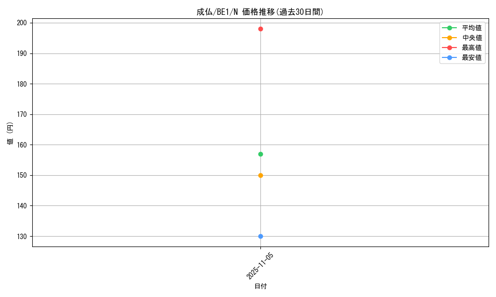 card_12758_series_31315_rarity_1_graph