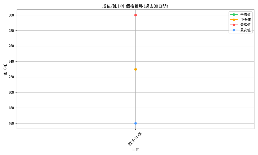 card_12758_series_32215_rarity_1_graph