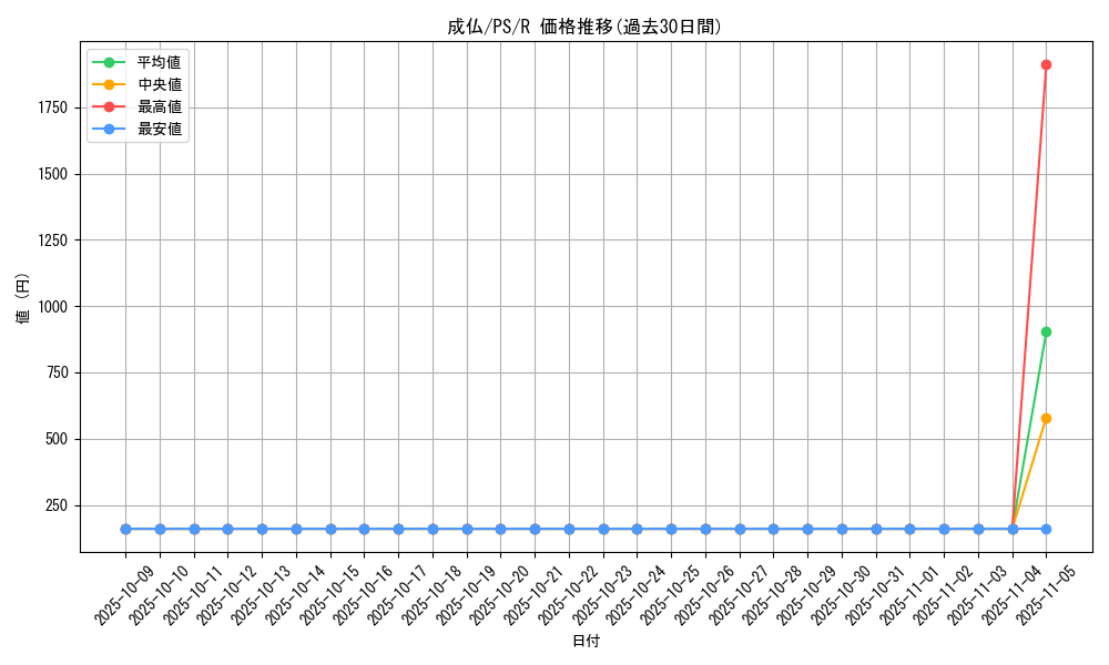 card_12758_series_33460_rarity_62_graph