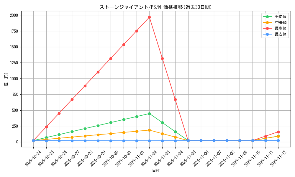 card_12759_series_33460_rarity_1_graph