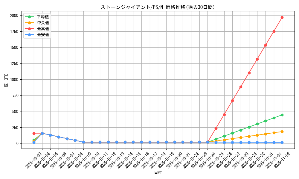 card_12759_series_33460_rarity_1_graph