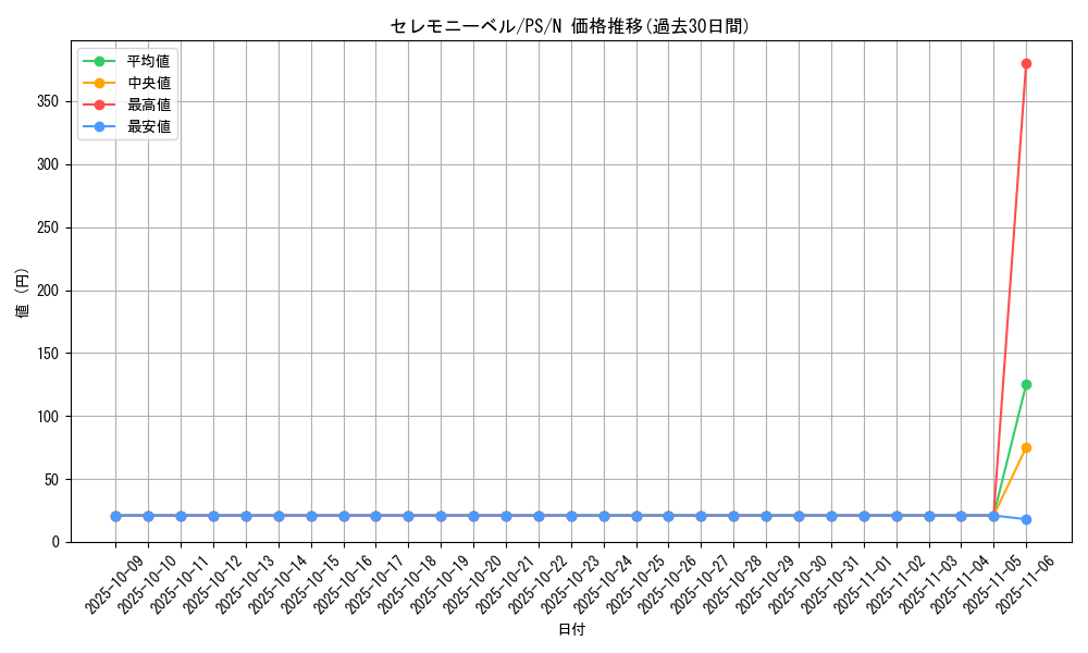card_12761_series_33460_rarity_1_graph
