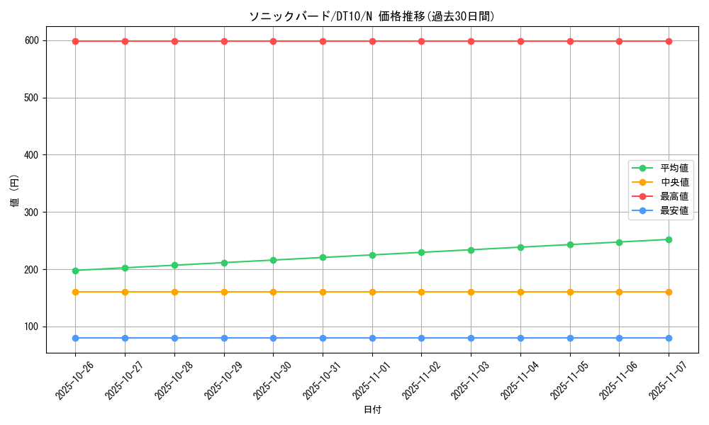 card_12763_series_20687_rarity_1_graph
