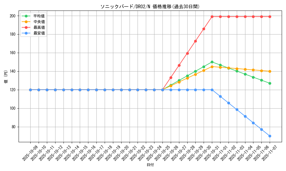 card_12763_series_24785_rarity_1_graph