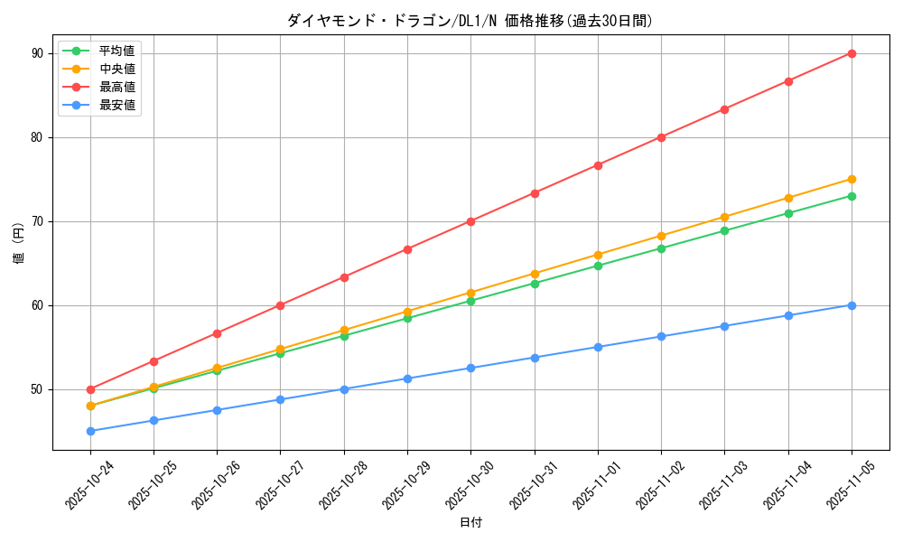card_12765_series_32215_rarity_1_graph