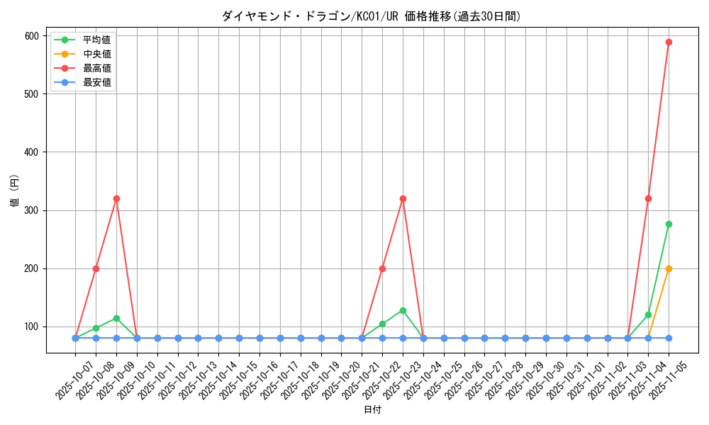 card_12765_series_4066_rarity_7_graph
