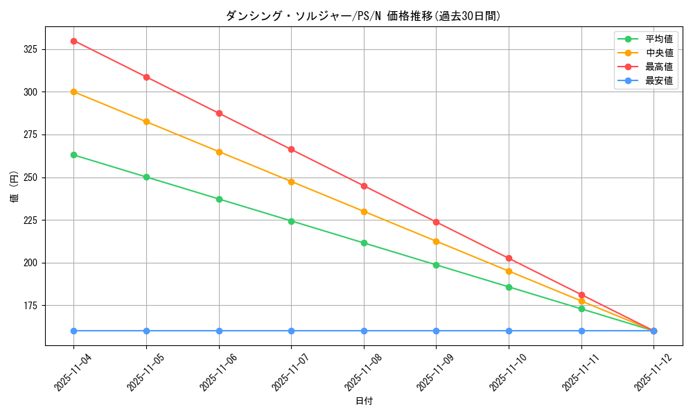 card_12766_series_33460_rarity_1_graph