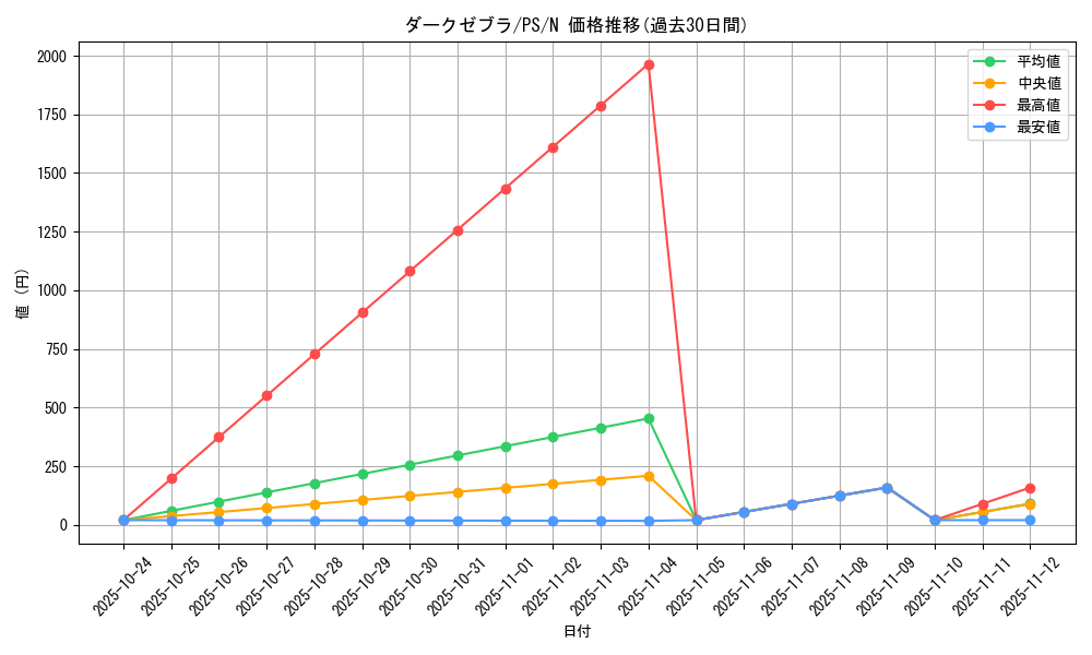 card_12767_series_33460_rarity_1_graph