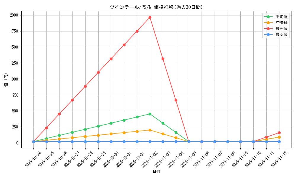 card_12770_series_33460_rarity_1_graph
