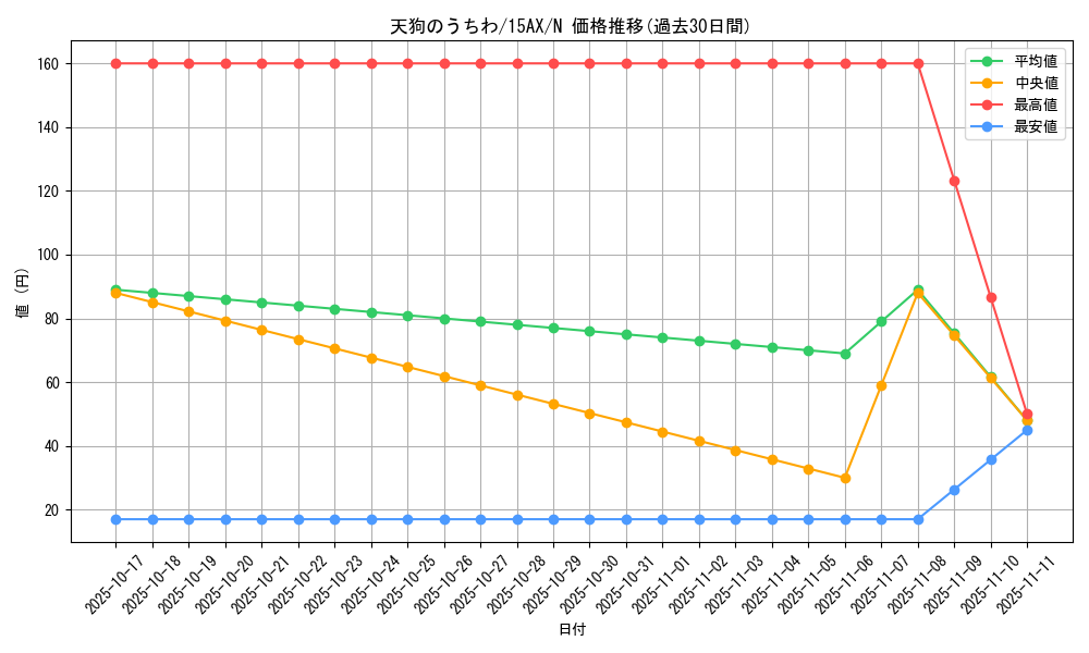 card_12771_series_15486_rarity_1_graph
