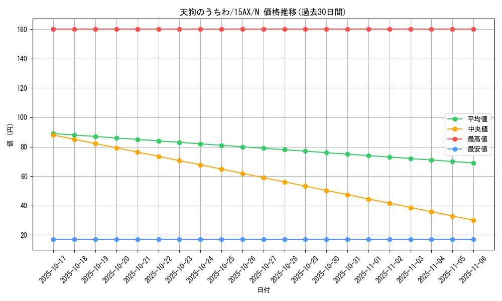 card_12771_series_15486_rarity_1_graph