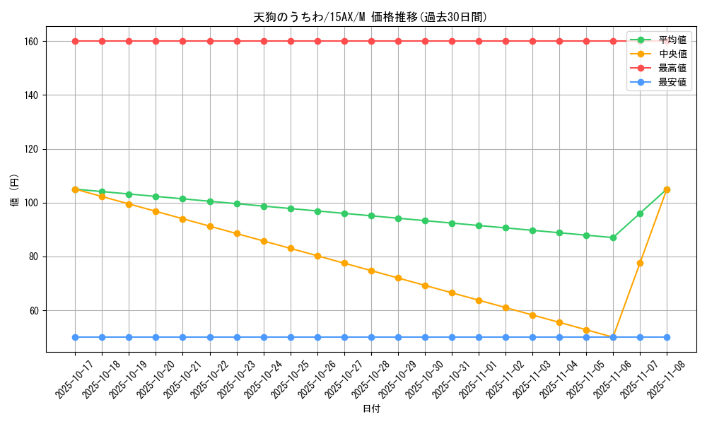 card_12771_series_15486_rarity_6209_graph