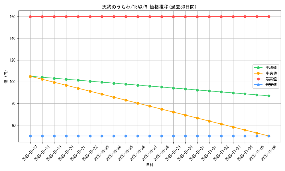 card_12771_series_15486_rarity_6209_graph