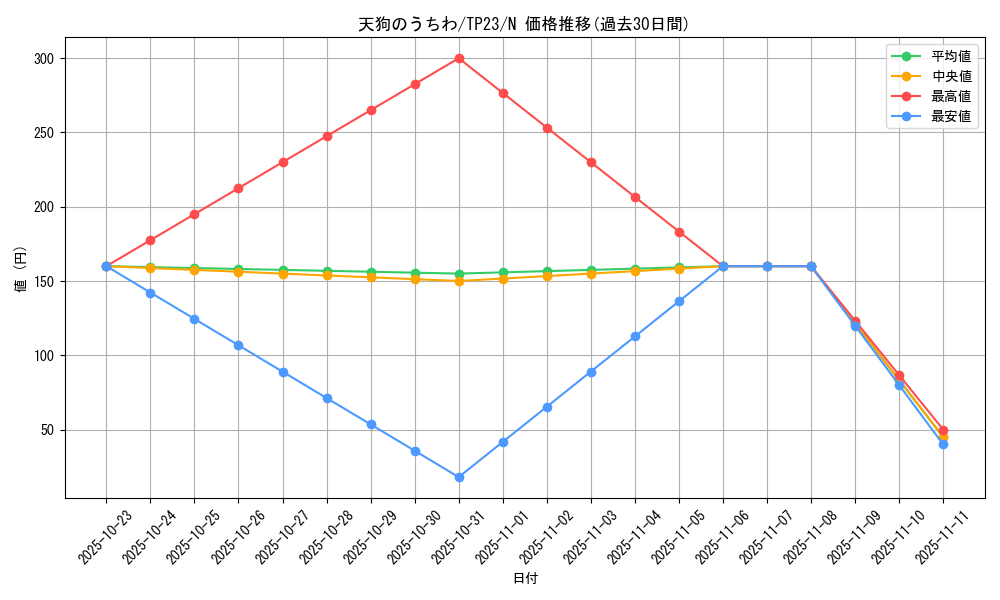 card_12771_series_25104_rarity_1_graph