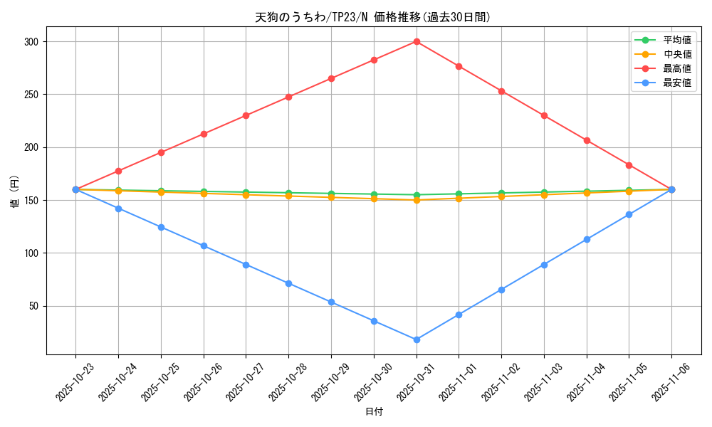 card_12771_series_25104_rarity_1_graph