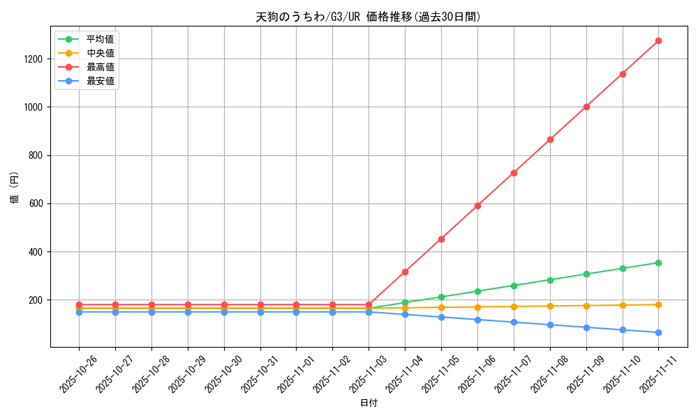 card_12771_series_33466_rarity_7_graph