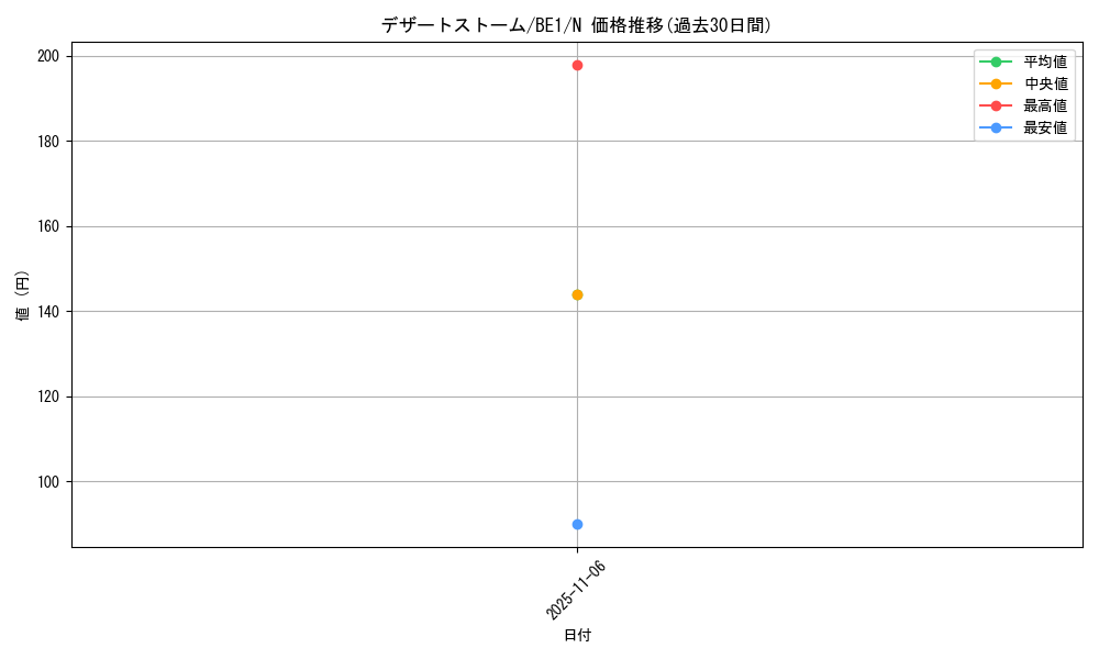 card_12772_series_31315_rarity_1_graph