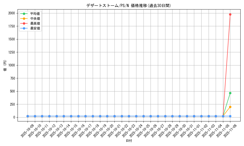 card_12772_series_33460_rarity_1_graph