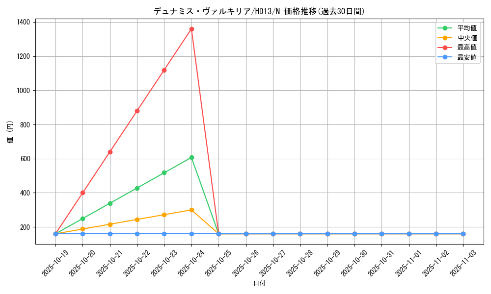 card_12773_series_18804_rarity_1_graph
